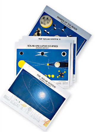 1940-41 Astronomy Chart Series with tripod stand 5 Chart Set