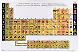 2026-08 Illustrated Periodic Table of the Elements Poster